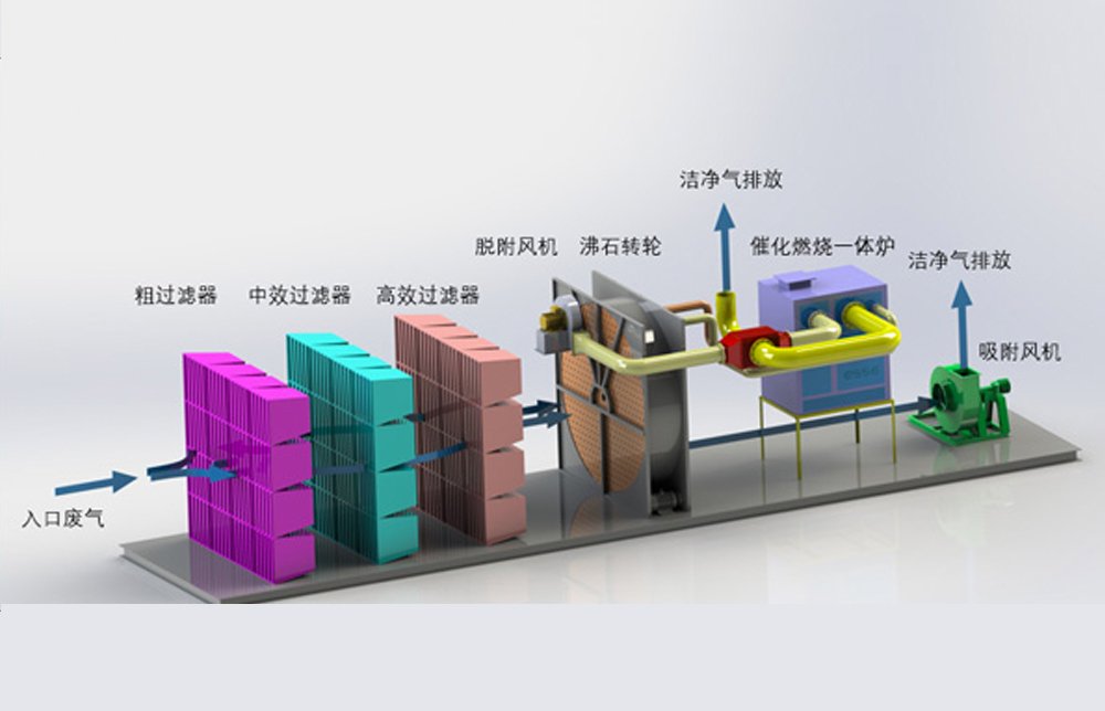 维格系列低温高效催化剂由公司自主设计