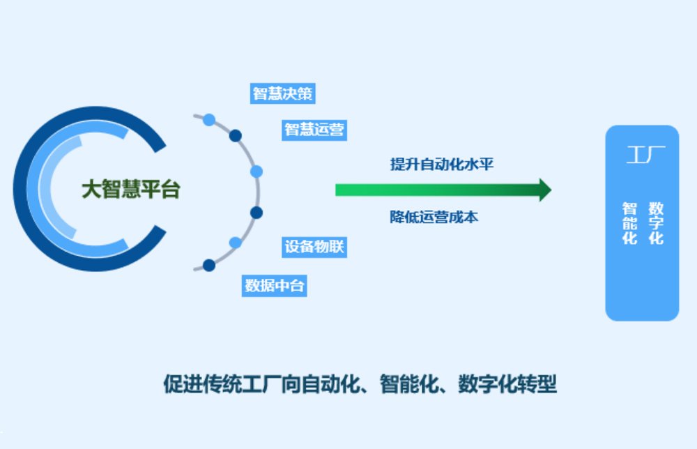 节能及高效运营提供有力保障