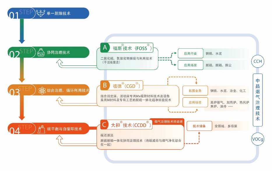 三次改造的风险