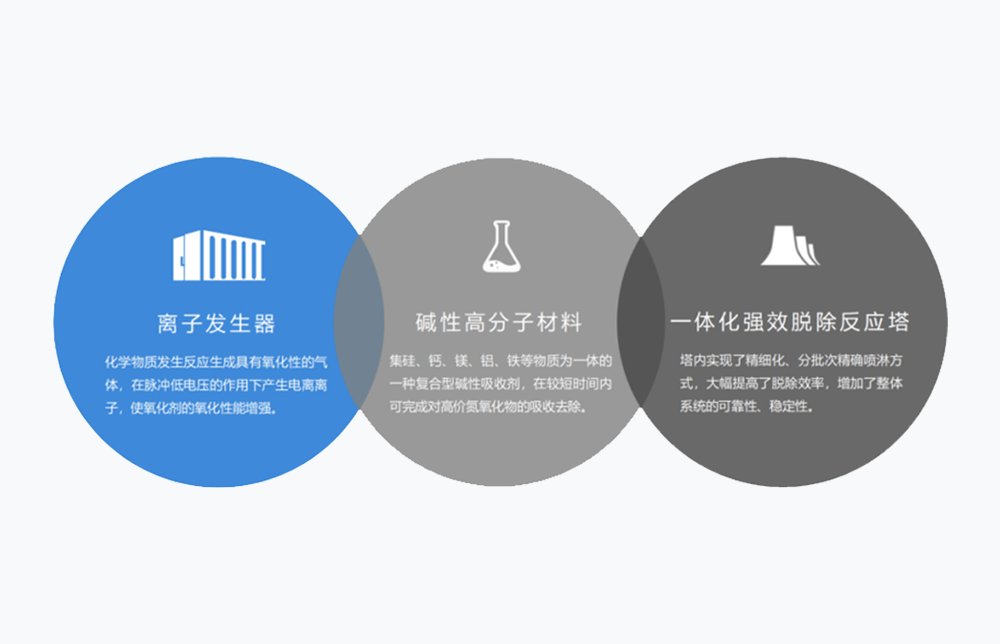 可实现一塔脱除多种污染物（脱硫