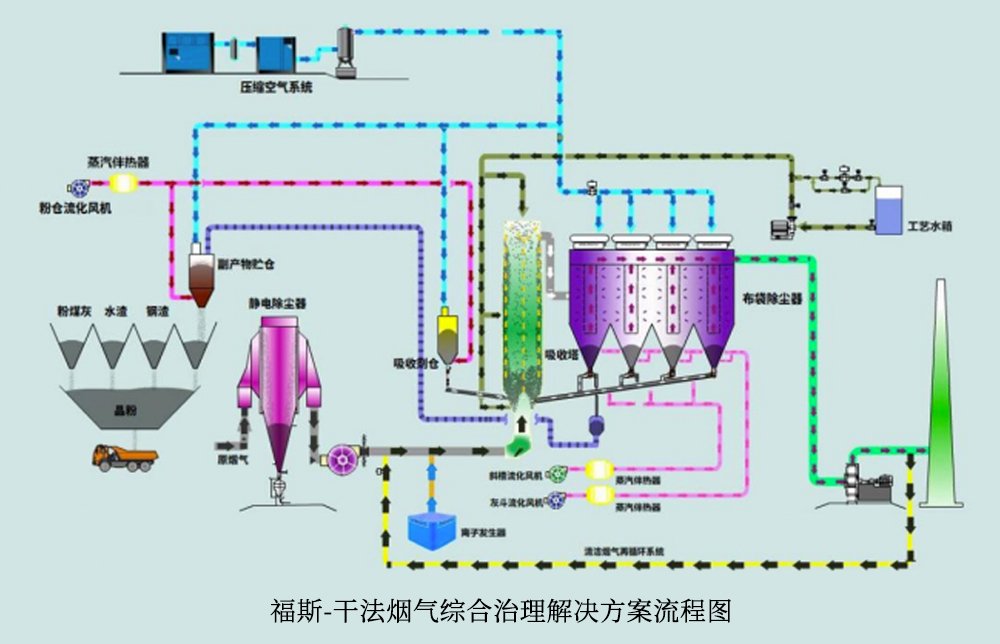 脱二噁英