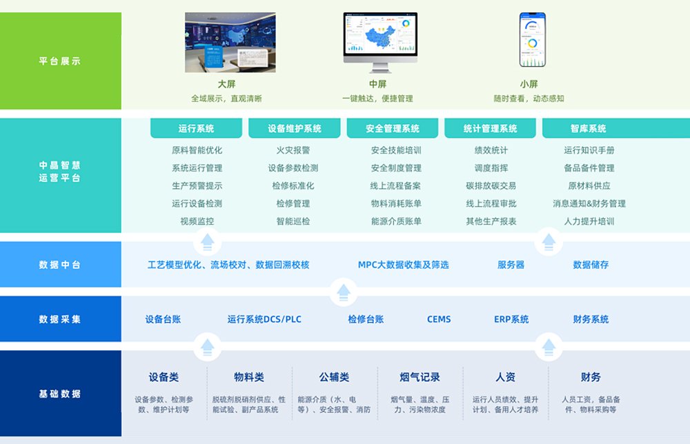 监督xu体育中心官方网站维保及健康运