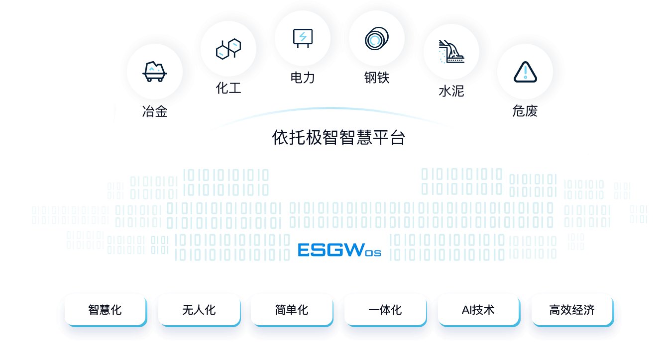 公司打造了“云+边+端”“行业智库+