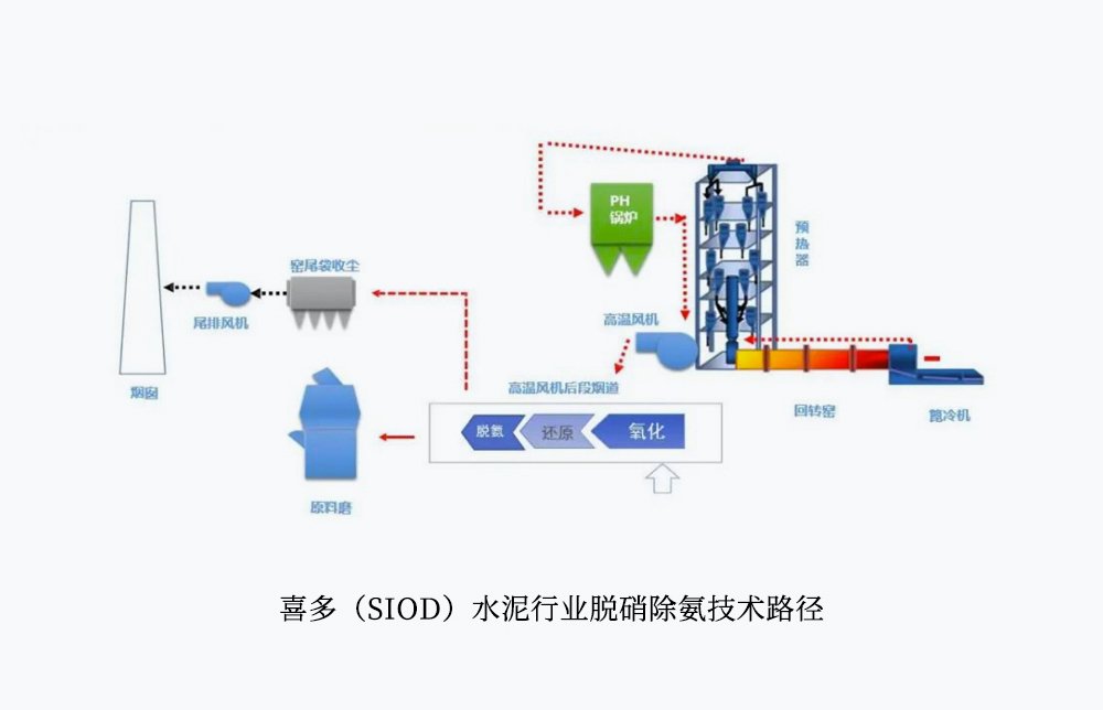 相关文章2019年唐山对水泥行业提出