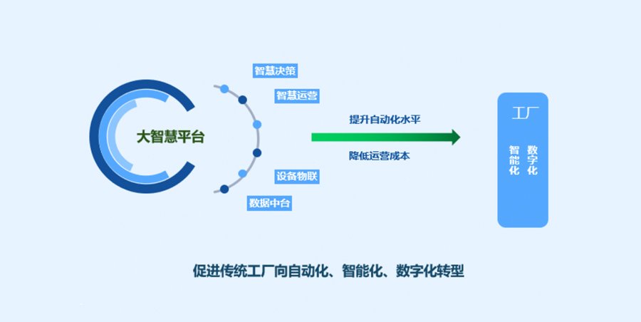 协同优化