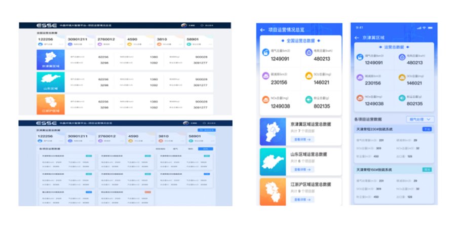 构建运营动态指标库
