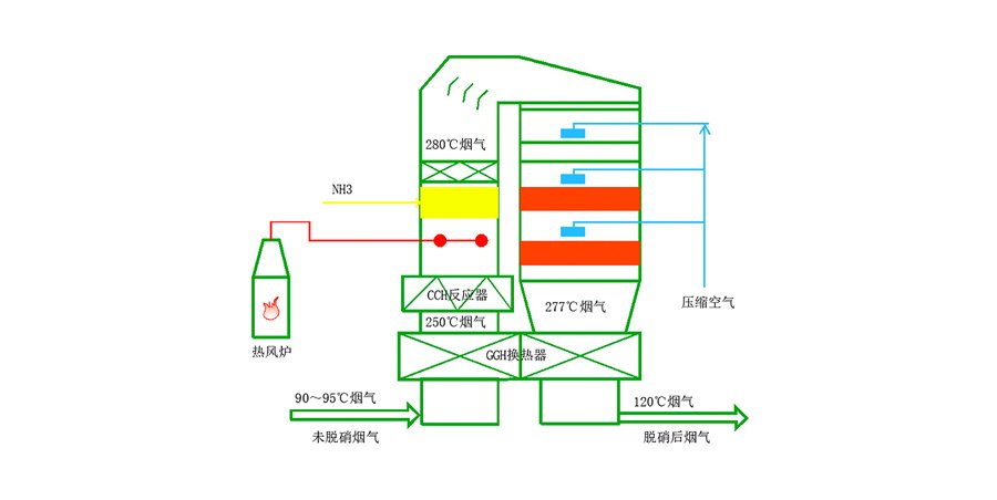 实现横向到边