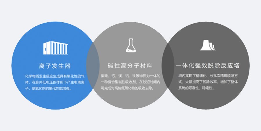 企业从燃料进厂到产品精制完成的每一个